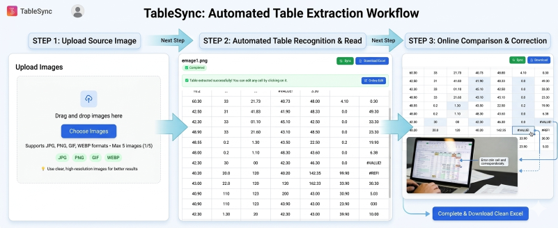 TabliSync AI: Simplified Automated Data Extraction Workflow